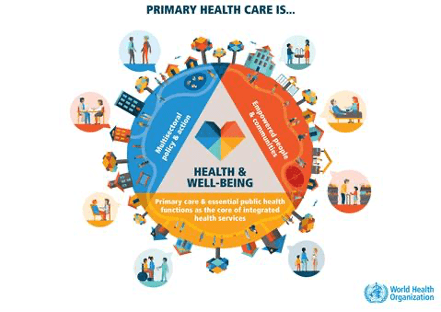 Cover image for Public Health System Explained